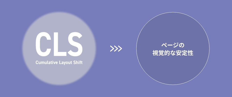 CLS（Cumulative Layout Shift）、 ページの視覚的な安定性